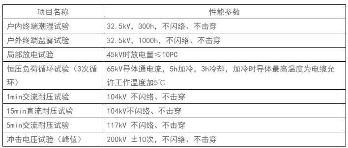 電纜附件產(chǎn)品性能